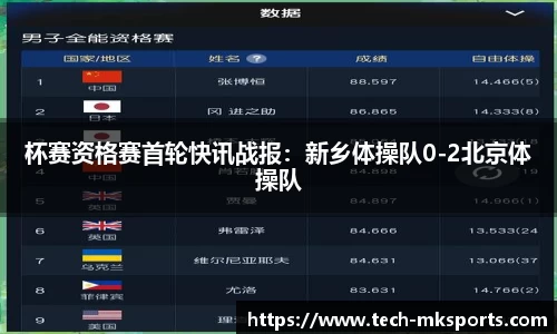 杯赛资格赛首轮快讯战报：新乡体操队0-2北京体操队